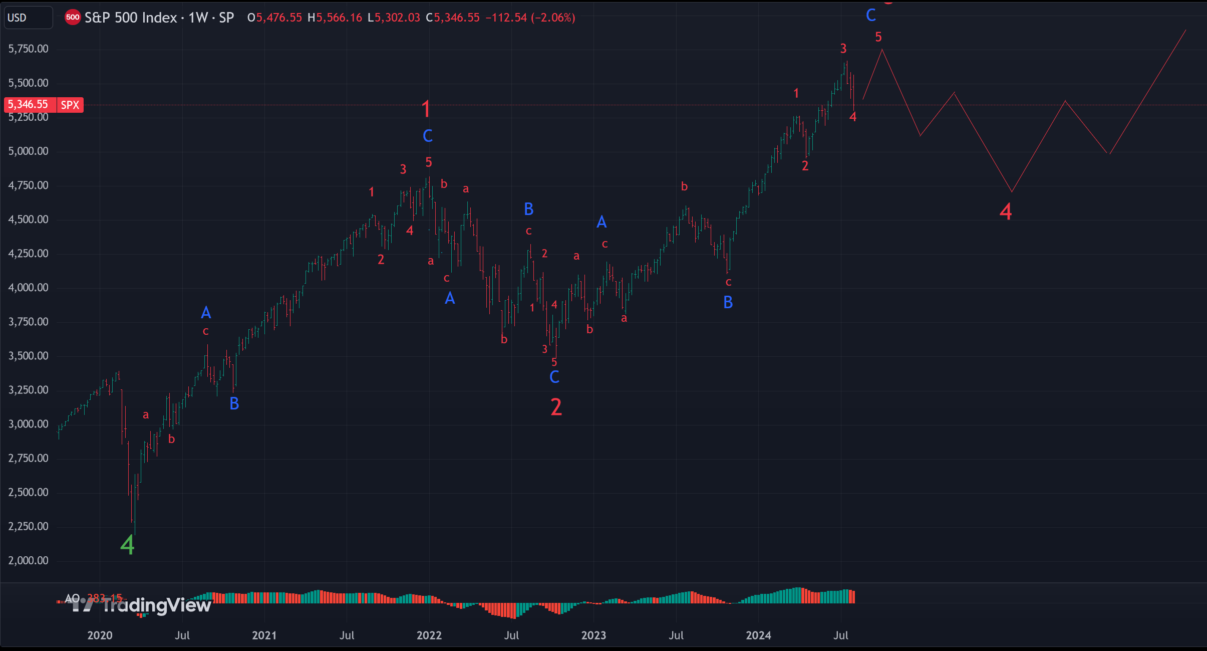 S&P