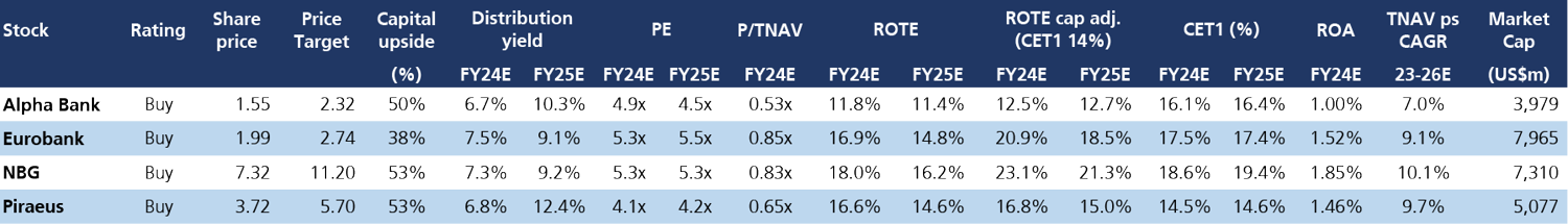 UBS