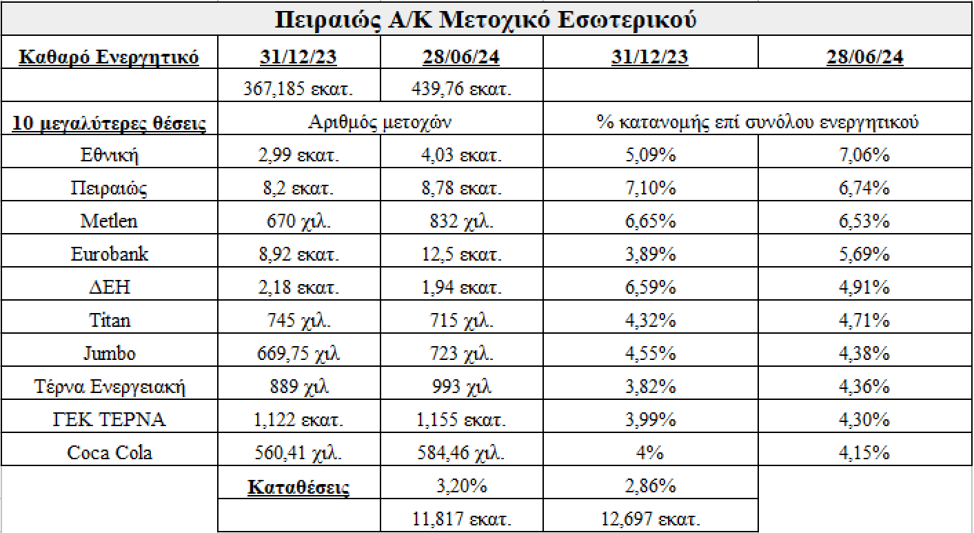 Αμοιβαία Κεφάλαια