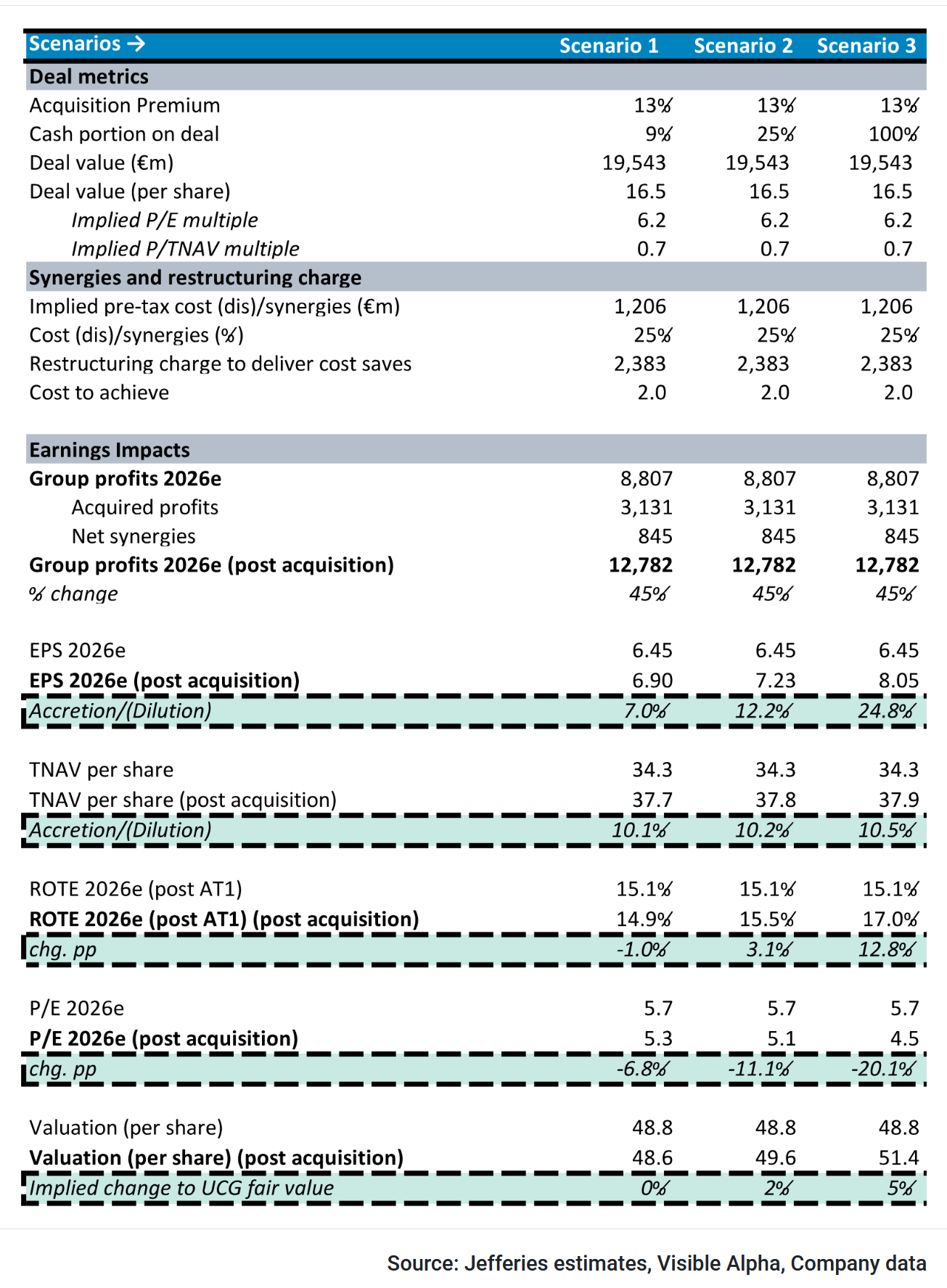 UniCredit