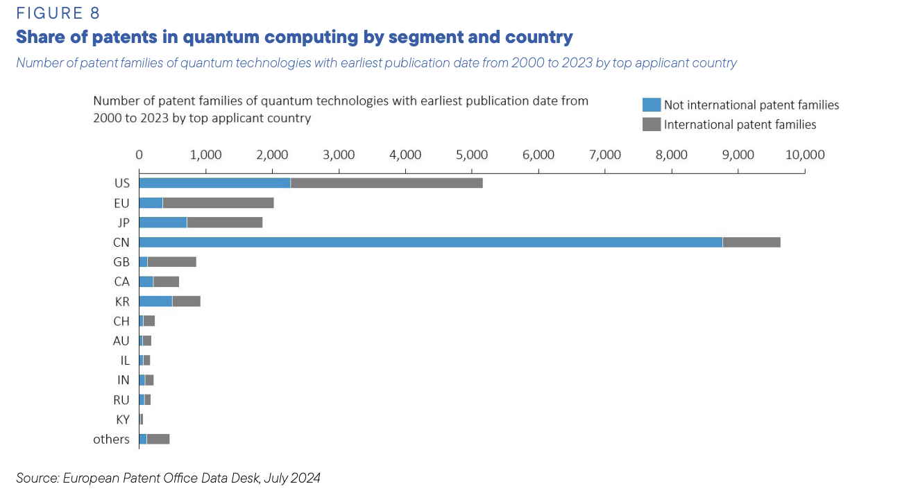 quantum computing