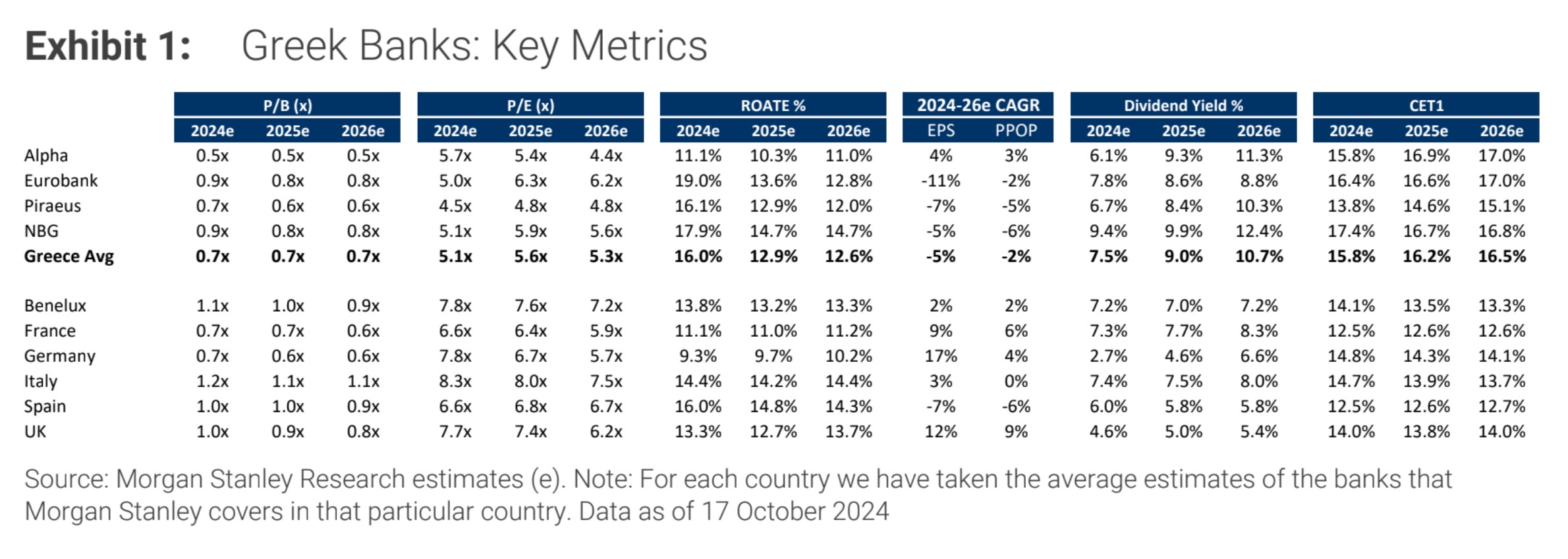 Morgan Stanley