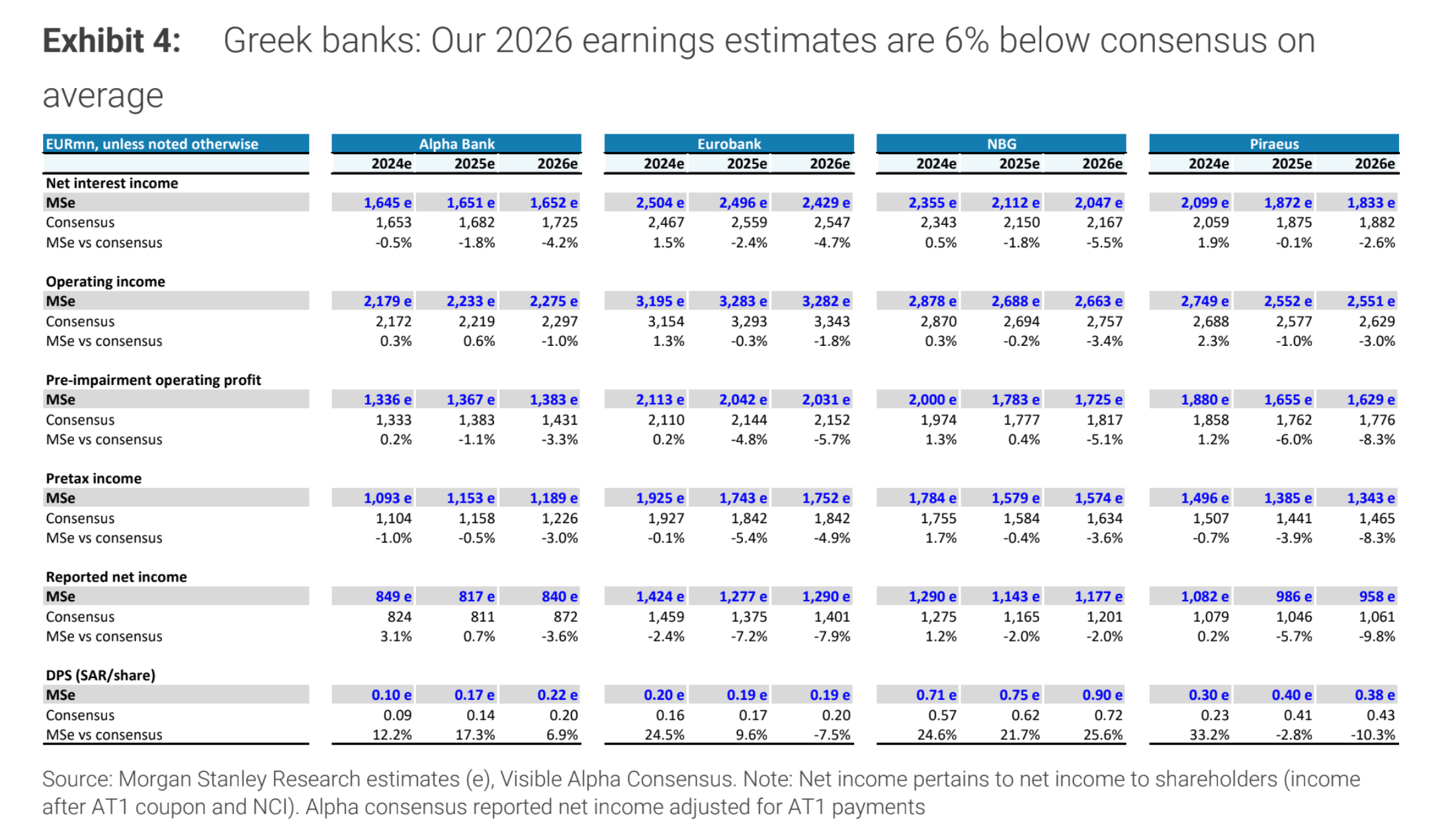 Morgan Stanley