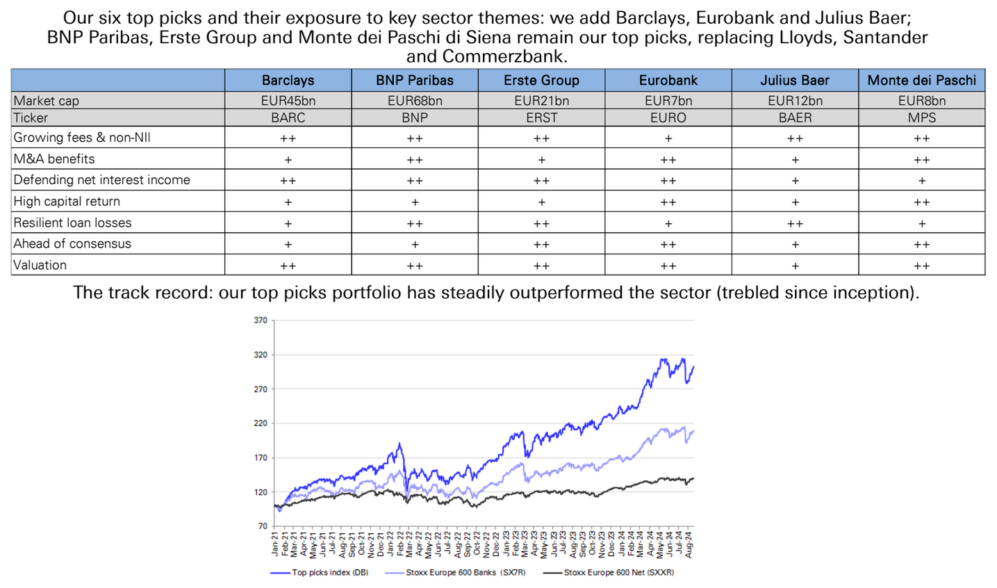 Deutsche Bank