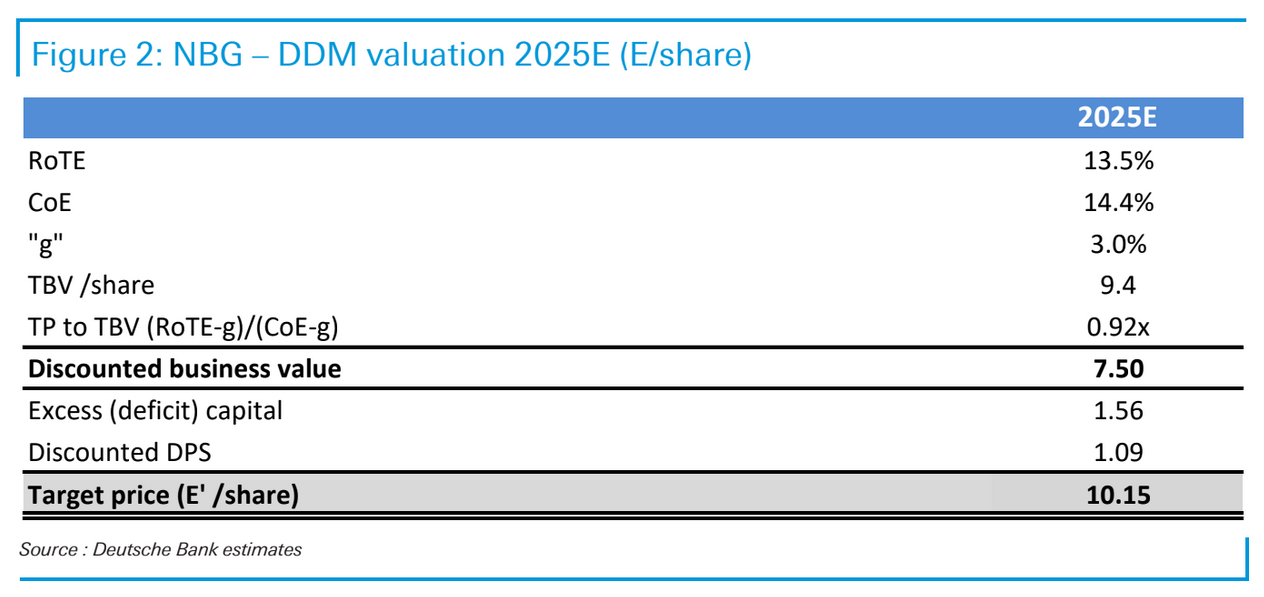 Deutsche Bank