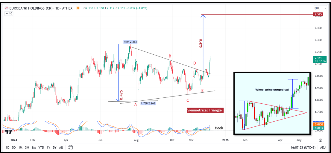 Eurobank