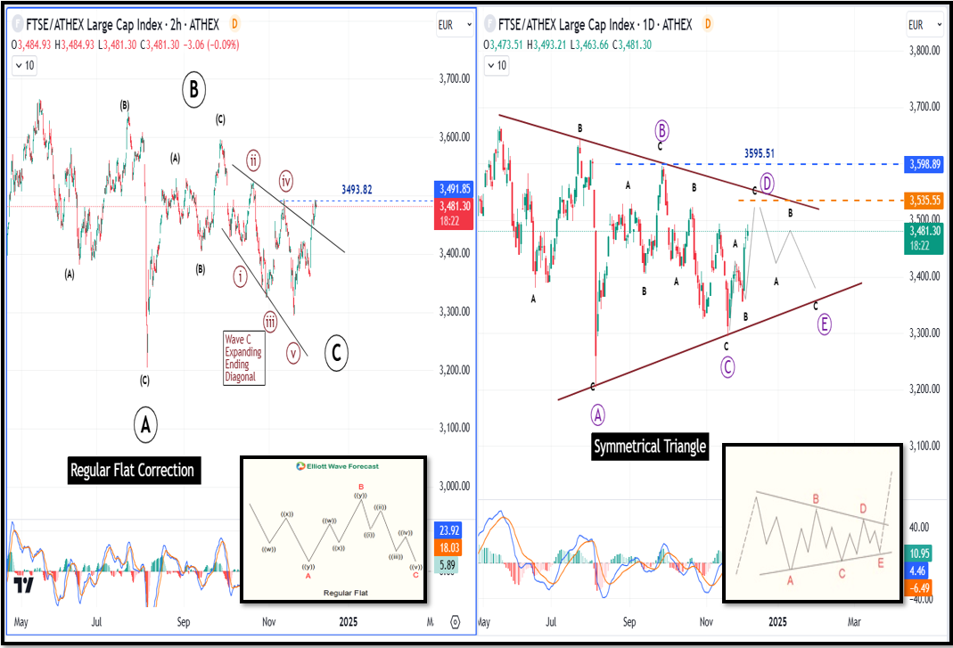 FTSE25