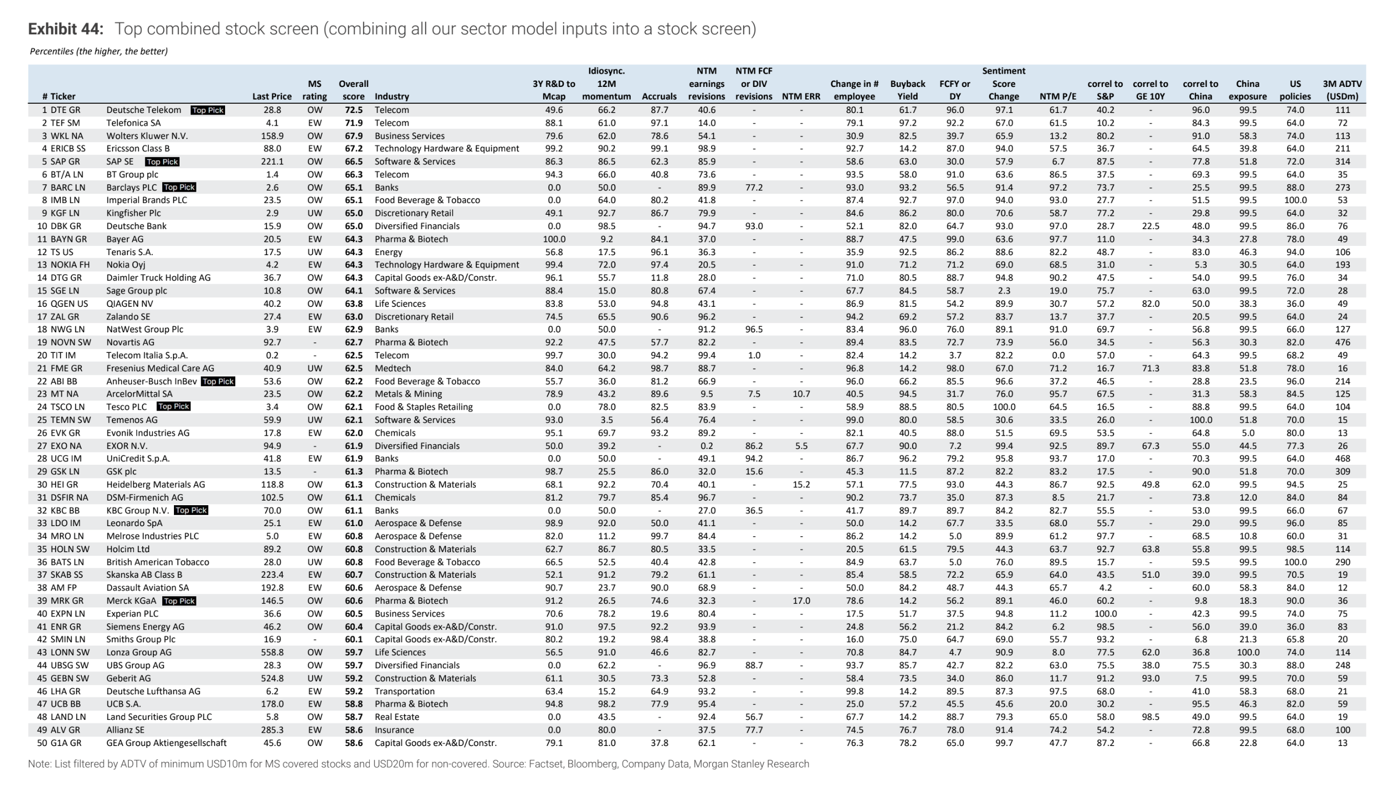 Morgan Stanley