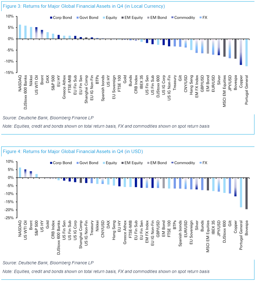 Deutsche Bank