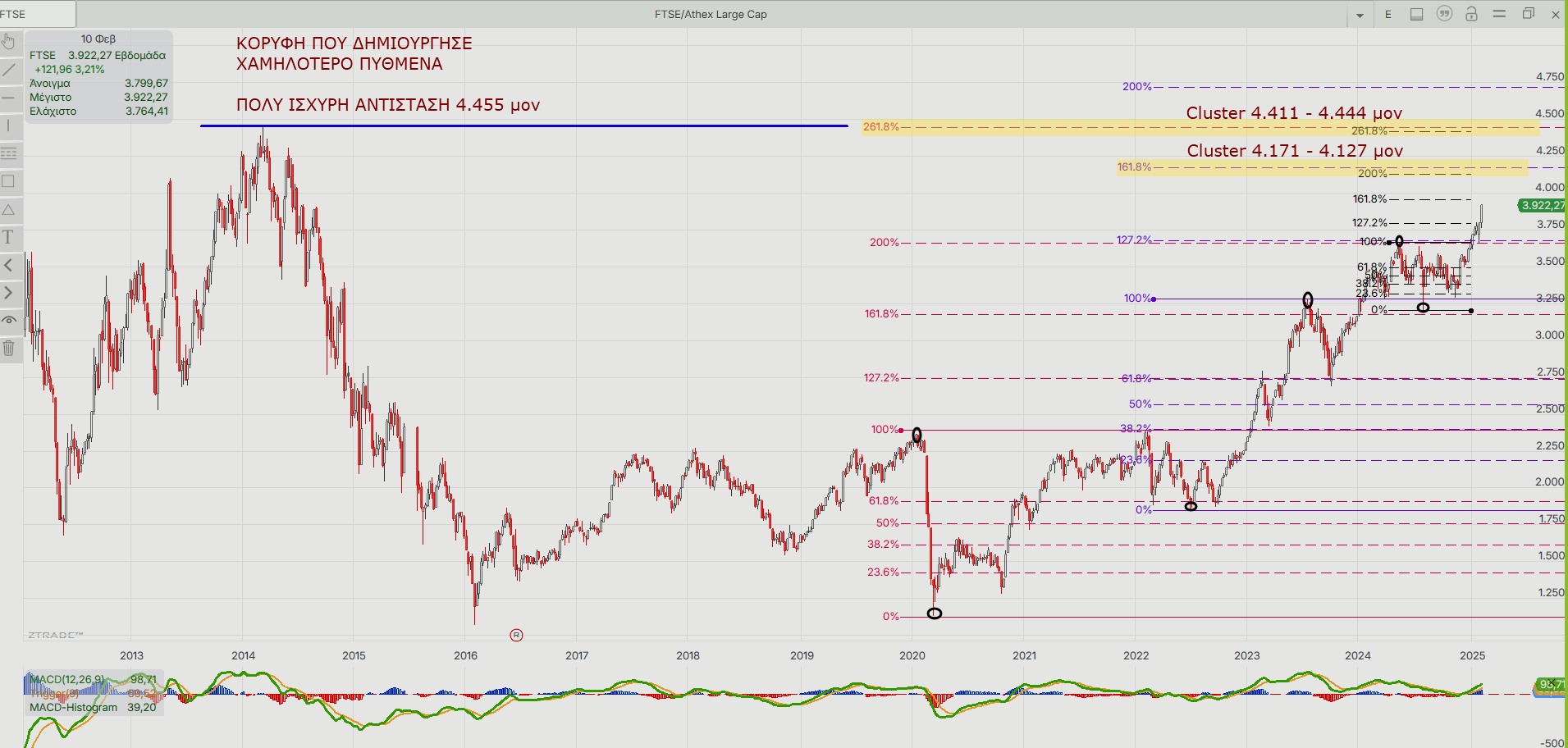 FTSE 25