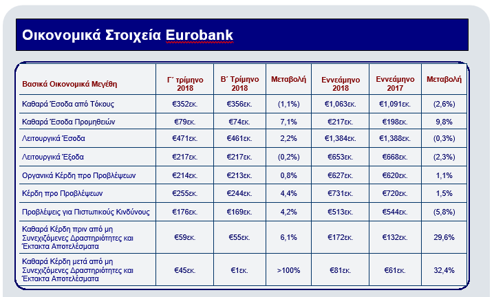 Eurobank