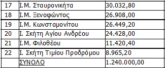 mones-2