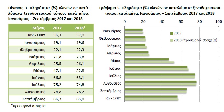 Αφίξεις έλληνες 2019