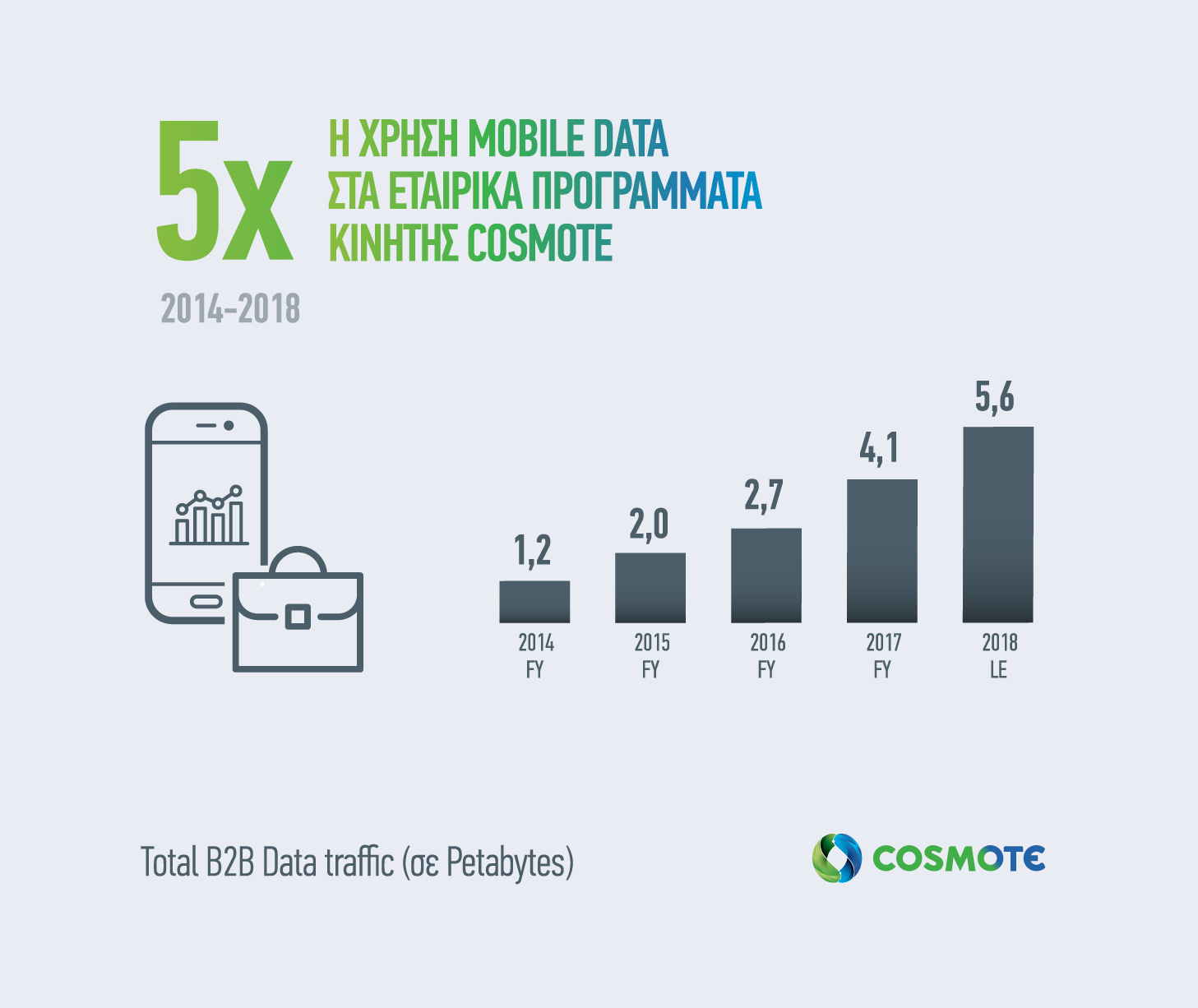 Cosmote