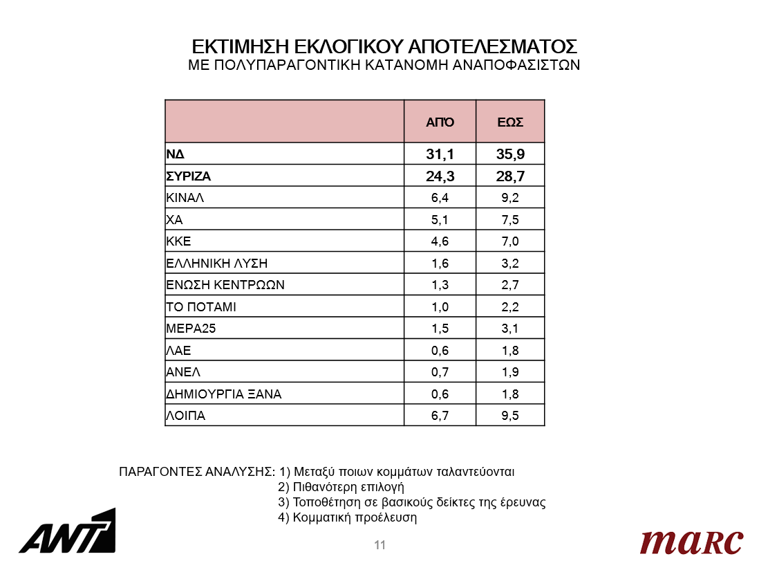 Ευρωεκλογές