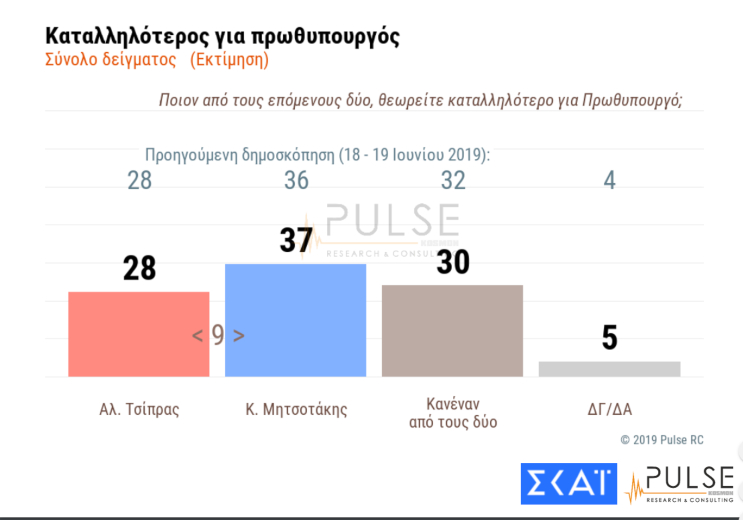 Δημοσκόπηση