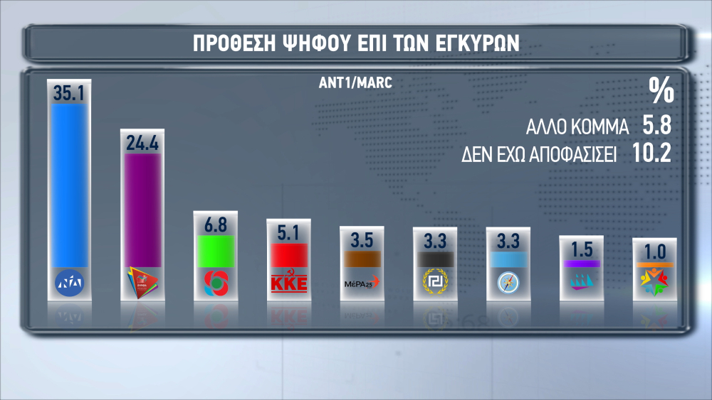 δημοσκόπηση εθνικές εκλογές