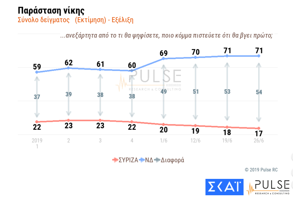 Δημοσκόπηση