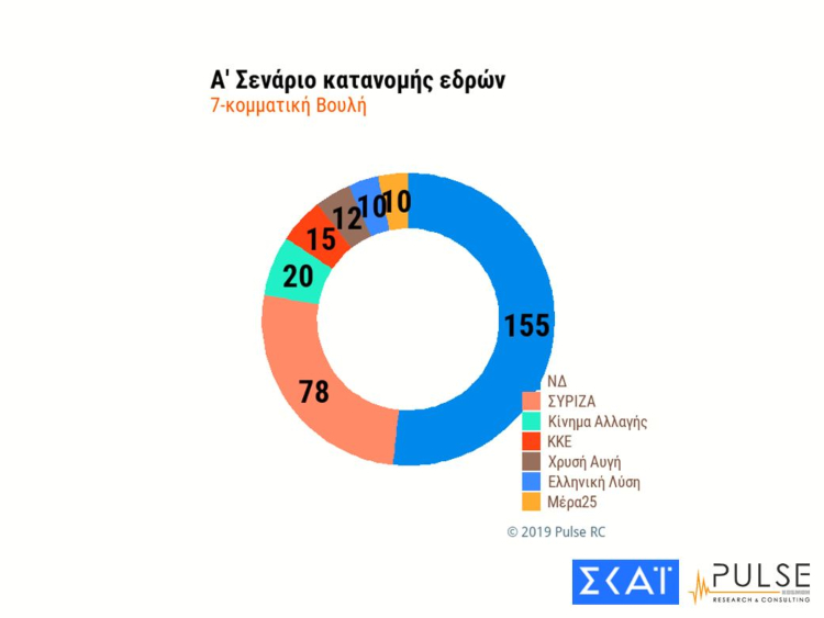 Έδρες