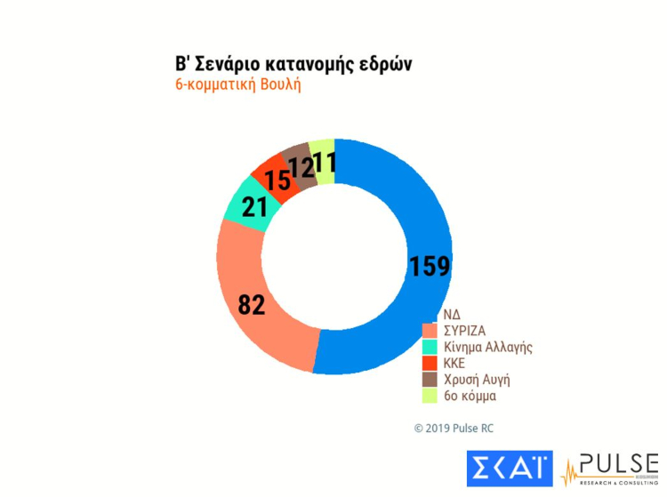 Έδρες