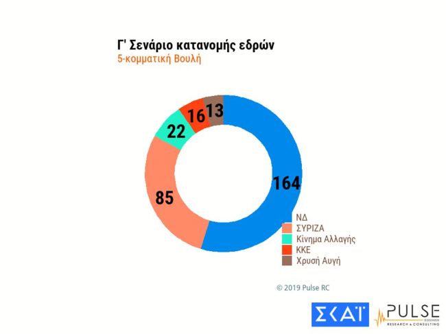 Εδρες