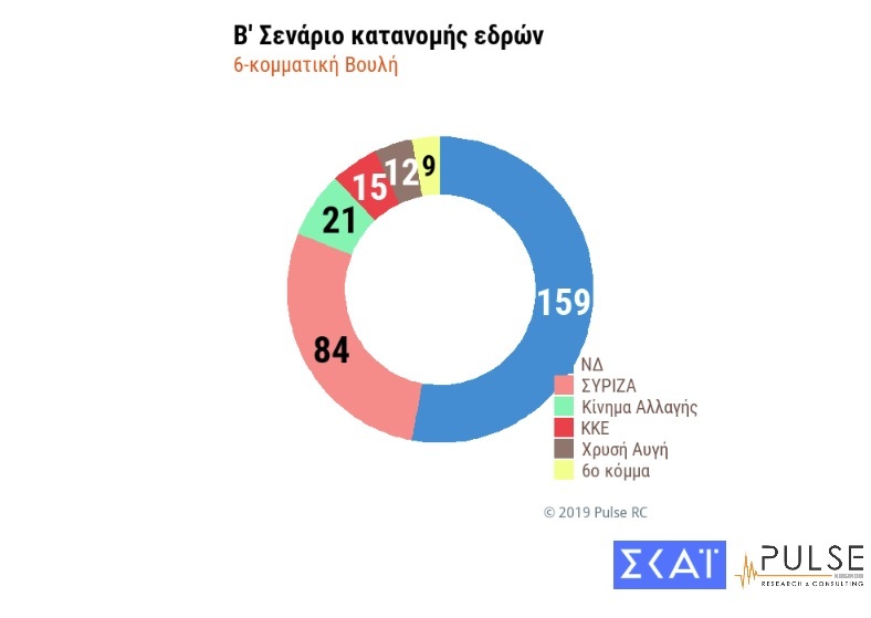 Β σενάριο