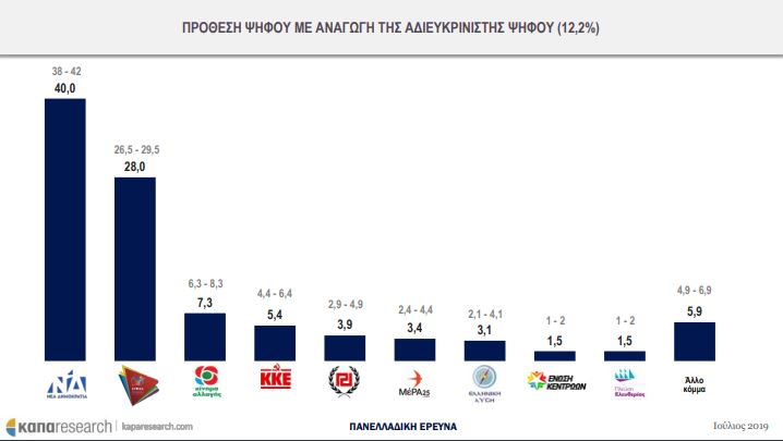 Πρόθεση ψήφου