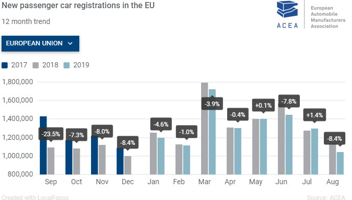 European Sales