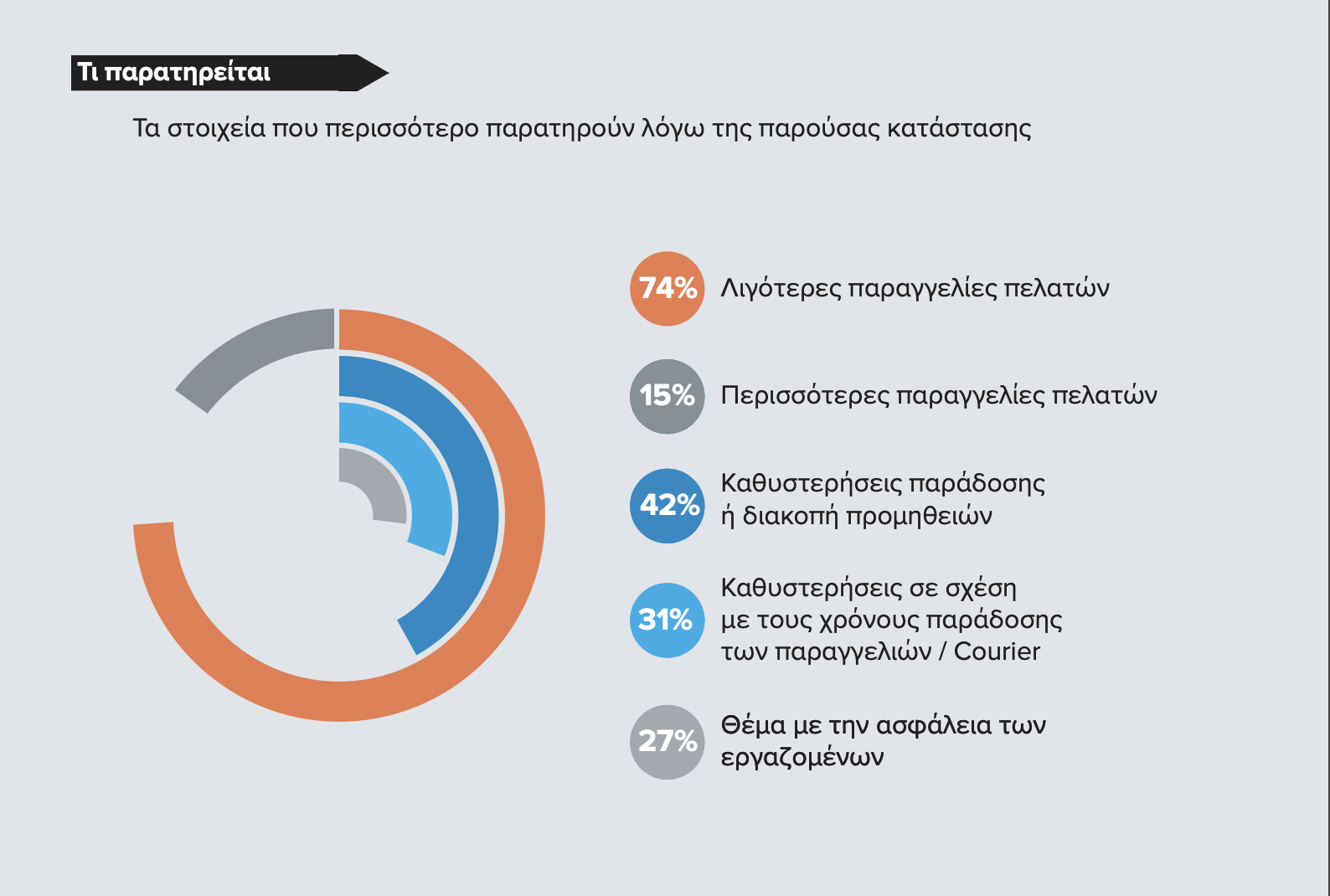 grece e commerce research