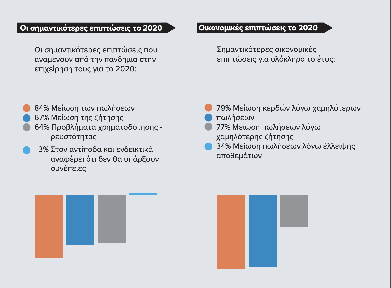 ecommerce research greca