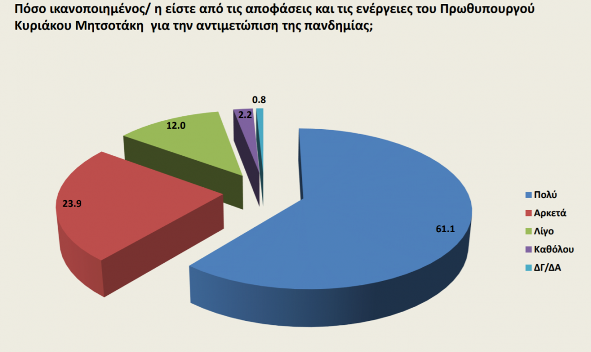 opinion-poll-koronoios-1