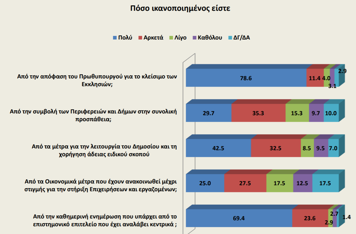 opinion-poll-koronoios-2