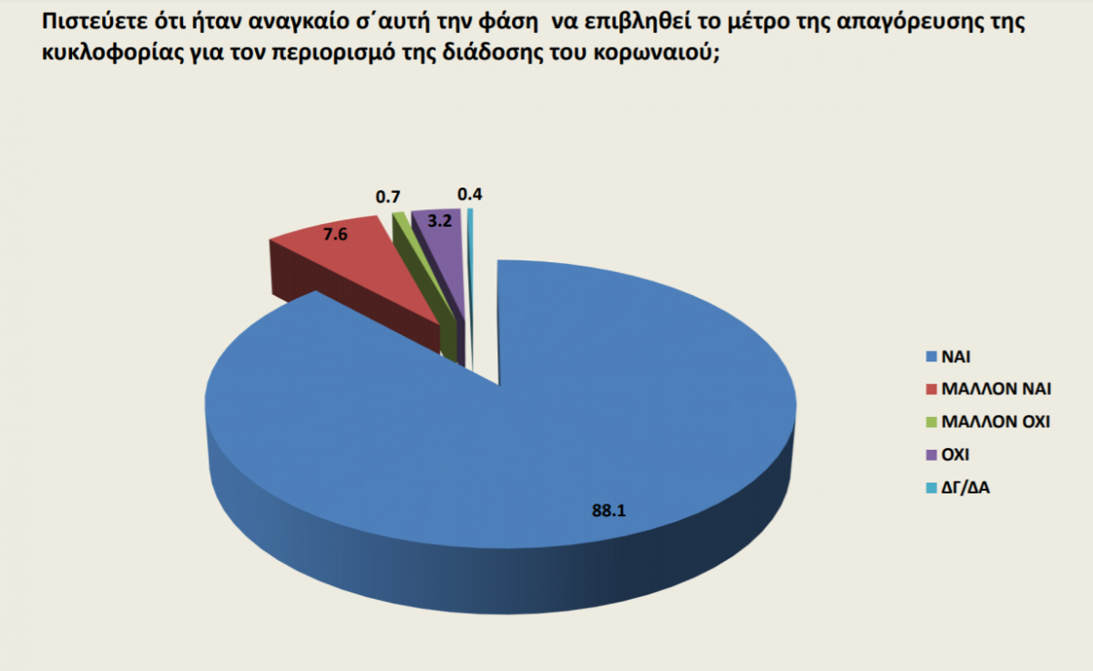 opinion-poll-koronoios-3