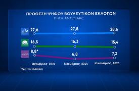 Ανησυχητικές τάσεις για το ΠΑΣΟΚ - Ο εχθρός του εχθρού μου, φίλος - Τέντες και Τέντες - Απόκοσμη ομορφιά