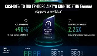 Cosmote: «Tο πιο γρήγορο δίκτυο κινητής στην Ελλάδα» για 5η συνεχή χρονιά