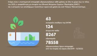 ΣΑΜΥ ΙΙ: 78.558 γεωτρήσεις σε όλη την επικράτεια απογράφηκαν από την ΕΑΓΜΕ