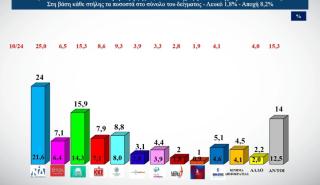 Σενάρια για την παραίτηση Πατέλη - Το τρίποντο της Μιλένας στο TikTok