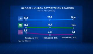 Ανησυχητικές τάσεις για το ΠΑΣΟΚ - Ο εχθρός του εχθρού μου, φίλος - Τέντες και Τέντες - Απόκοσμη ομορφιά