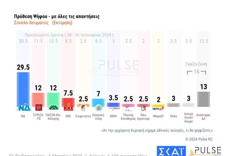 Η τακτική των Αρχηγών για τους ευνοούμενους - Βαριά ονόματα στον Γιάννη Μανιάτη - Τα βέλη του Γαβριήλ προς ΝΔ