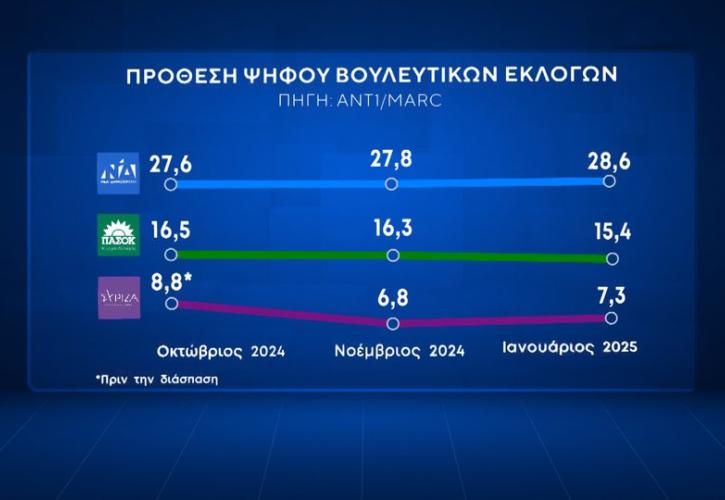 Ανησυχητικές τάσεις για το ΠΑΣΟΚ - Ο εχθρός του εχθρού μου, φίλος - Τέντες και Τέντες - Απόκοσμη ομορφιά